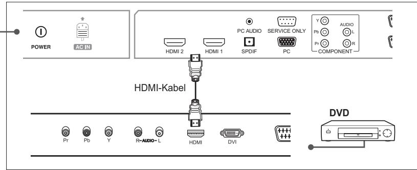 HUMAX LGB-32DST - Verwendendes HDMI-Kabels - 2