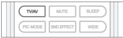 HUMAX LGB-32DST - Selecting the Main Input Source - 2