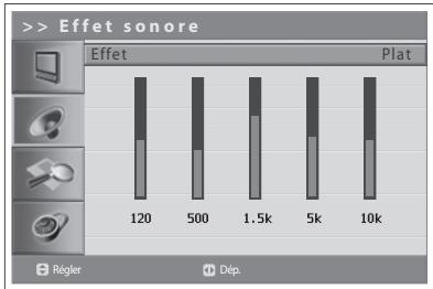 HUMAX LGB-32DST - Configuration de l'effet sonore - 2