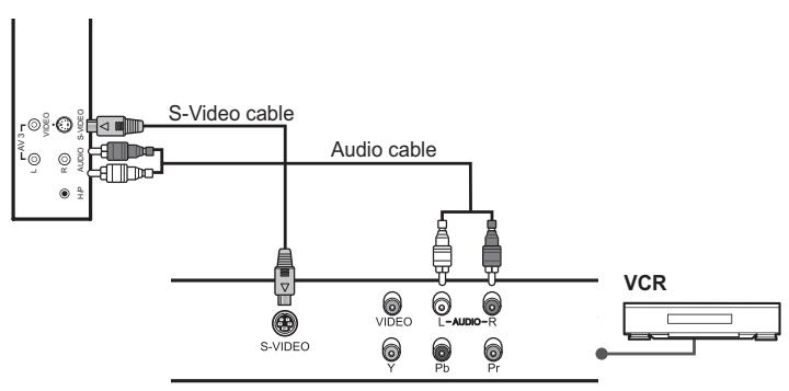 HUMAX LGB-32DST - Using the Audio/S-Video Cable - 2