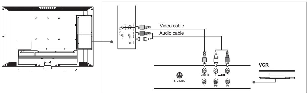 HUMAX LGB-32DST - If you want to make a copy from a secondary VCR (or DVD player) - 1