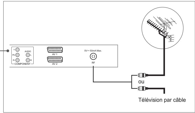 HUMAX LGB-32DST - Raccordement à une antenne ou à un système de télévision par câble - 2