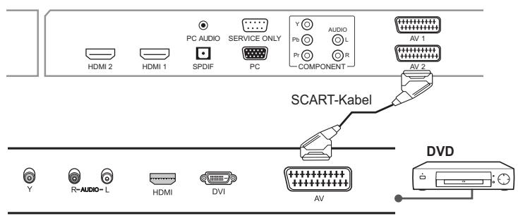 HUMAX LGB-32DST - Verwendendes SCART-Kabels - 2