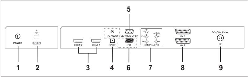 HUMAX LGB-32DST - Rückseite - 2