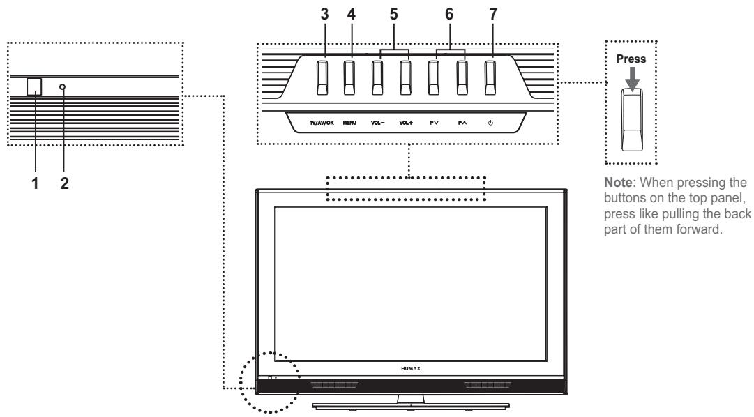 HUMAX LGB-32DST - Front &amp; Top Panel - 1