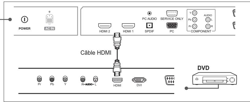 HUMAX LGB-32DST - Utilisation du câble HDMI - 2