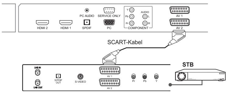 HUMAX LGB-32DST - Verwendendes SCART-Kabels - 2