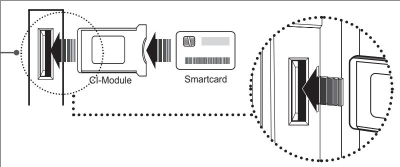 HUMAX LGB-32DST - Inserting a CI Module (with Smartcard) - 2