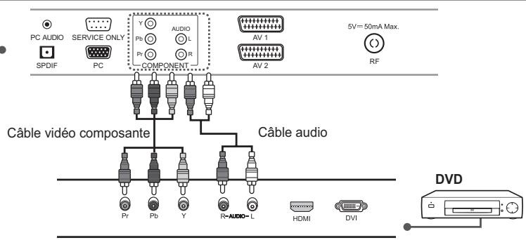 HUMAX LGB-32DST - Utilisation du câble audio/vidéo composante - 1
