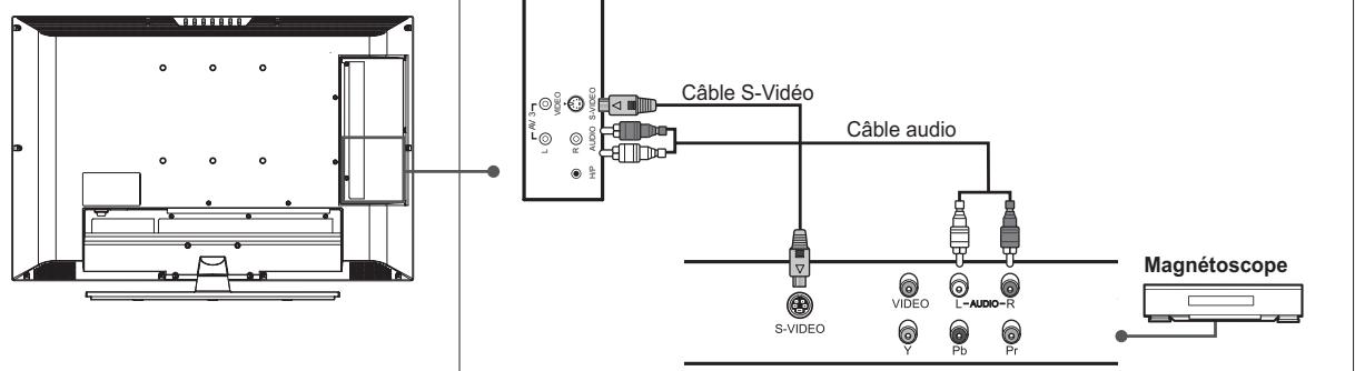 HUMAX LGB-32DST - Utilisation du câble audio/S-Video - 1