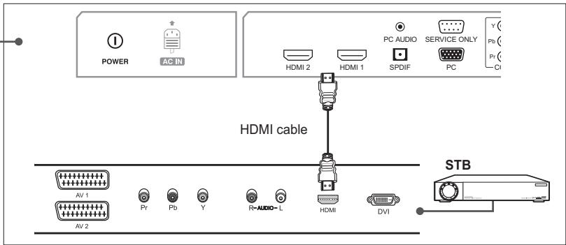 HUMAX LGB-32DST - Using the HDMI Cable - 2