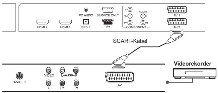 HUMAX LGB-32DST - Verwendendes SCART-Kabels - 1