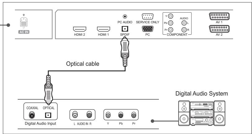 HUMAX LGB-32DST - Connecting to the Digital Audio System (Digital TV Input only) - 2