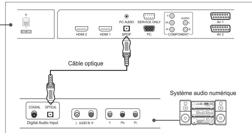 HUMAX LGB-32DST - Raccordement au système audio numérique - 2