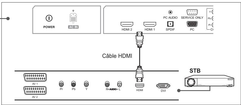 HUMAX LGB-32DST - Utilisation du câble HDMI - 2