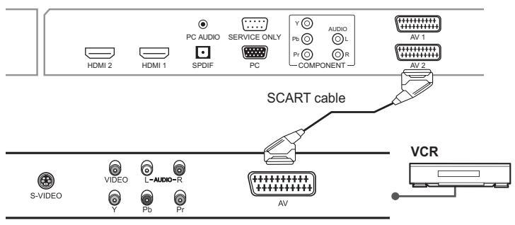 HUMAX LGB-32DST - Using the SCART Cable - 2