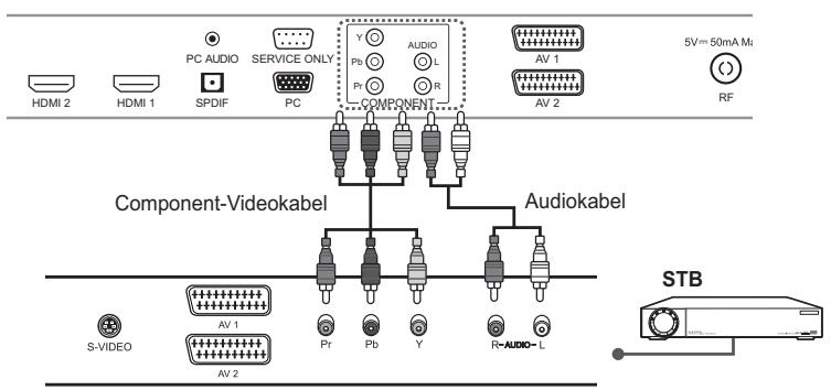 HUMAX LGB-32DST - Verwendung des Audio/Component-Videokabels - 2