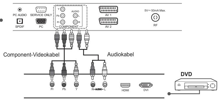 HUMAX LGB-32DST - Verwendung des Audio/Component-Videokabels - 2