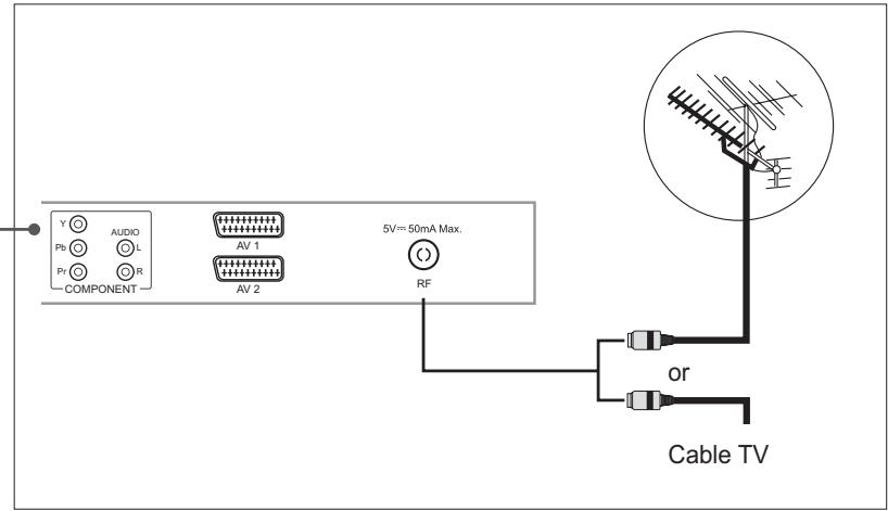 HUMAX LGB-32DST - Connecting to an Aerial or a Cable TV - 2