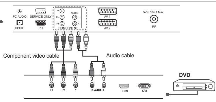 HUMAX LGB-32DST - Using the Audio/Component Video Cable - 2