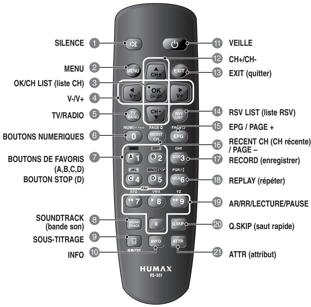 HUMAX PVR-8000 - 2) Si l'antenne est configurée sur Dual : - 3
