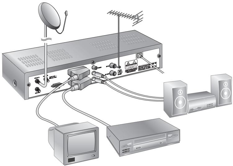 HUMAX PVR-8000 - Branchement sur une télévision, un magnétoscope ou un système hi-fi - 1