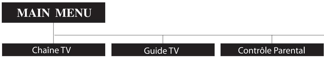 HUMAX PVR-8000 - Pour définit la limite Est (ou Ouest) - 1