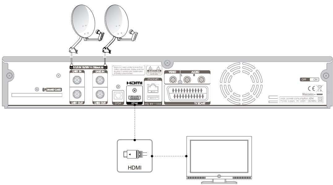 HUMAX TN5050HDR - Branchement du téléviseur et du magnétoscope - 1
