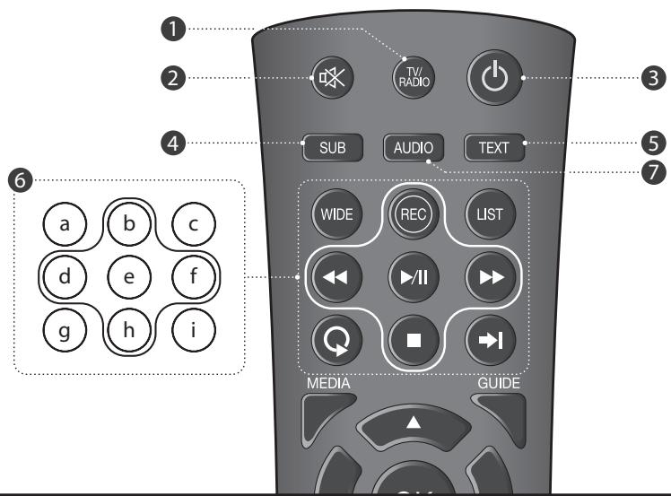 HUMAX TN8000 HD - Télecommande - 1