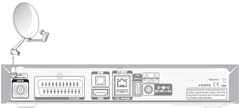 HUMAX TN8000 HD - Branchement de l'antenne - 1