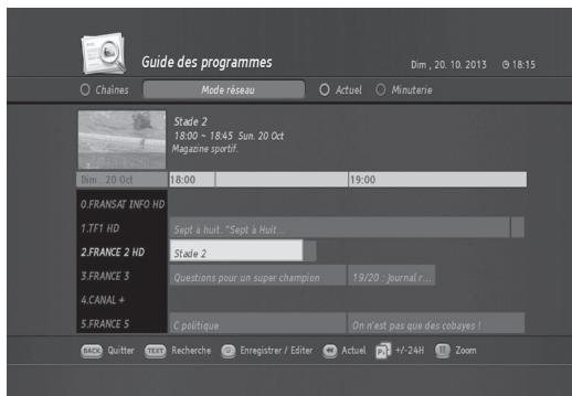 HUMAX TN8000 HD - Mode grille : bouton VERT - 1