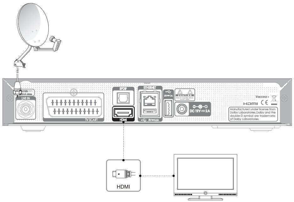 HUMAX TN8000 HD - L'utilisation d'un connecteur HDMI - 1