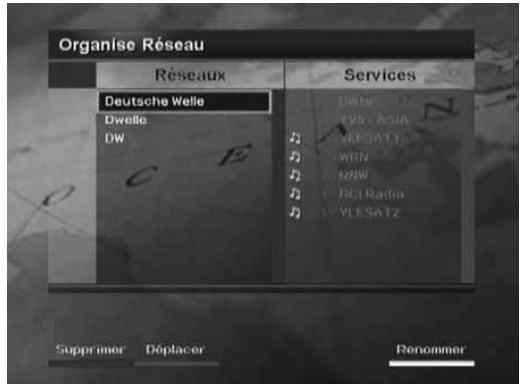 HUMAX VA-ACEPLUS - Organisation des services. - 1