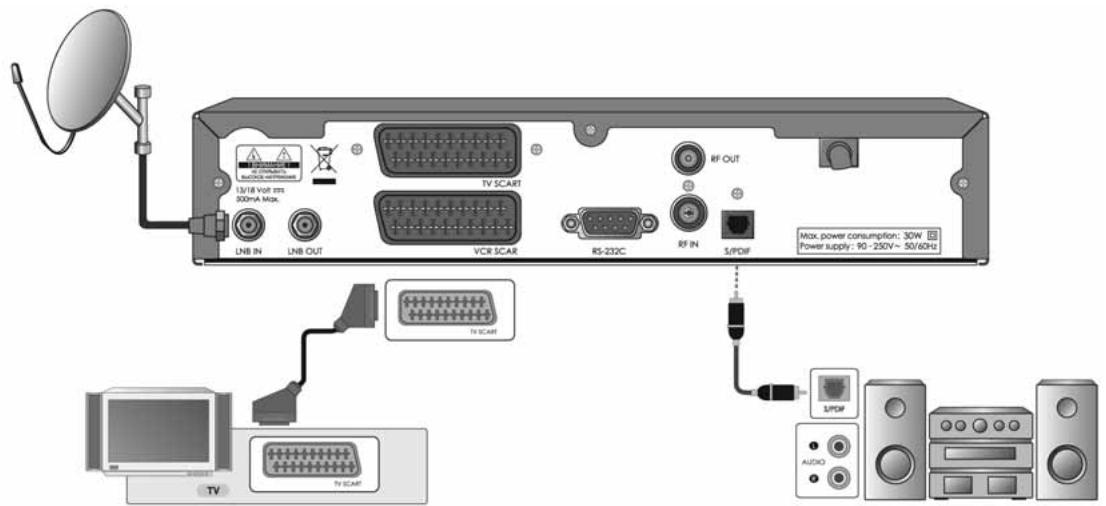 HUMAX VA-ACEPLUS - Raccordement du système audio - 1