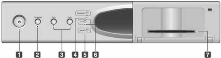HUMAX VA-ACEPLUS - Panneau avant - 2
