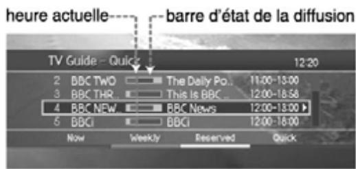 HUMAX VA-ACEPLUS - Guide des programmes - 2