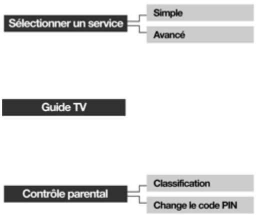 HUMAX VA-ACEPLUS - Mise sous tension - 4