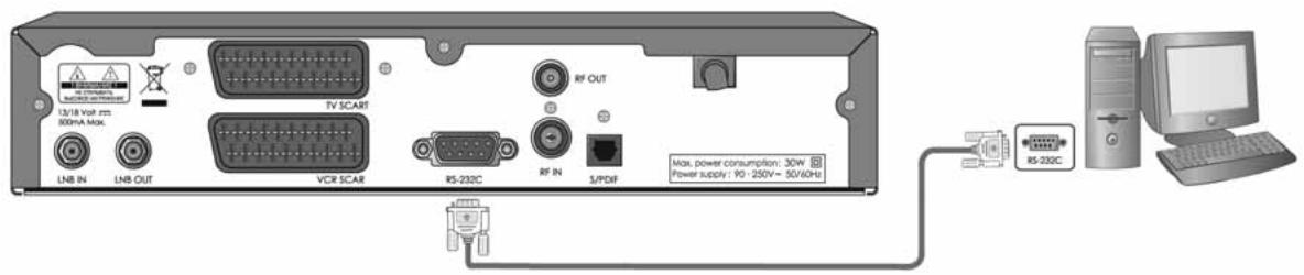 HUMAX VA-ACEPLUS - Mise à jour du logiciel à partir d'un PC - 1