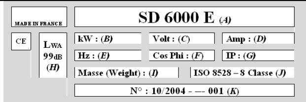 SDMO NEO 3000 2600W - Piktogrammid ja sildid, mis asuvad generatori kuljes, koos omä tähendustega - 1