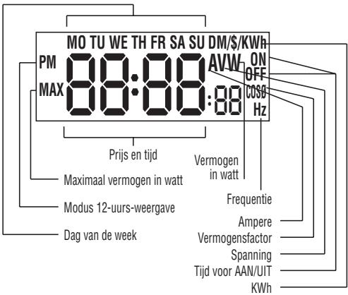 BRENNENSTUHL PM230 - Elementen van het LCD-Display - 1
