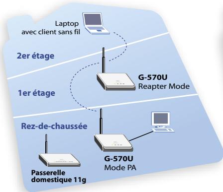 ZYXEL G-570U - Scheme d'application - 2
