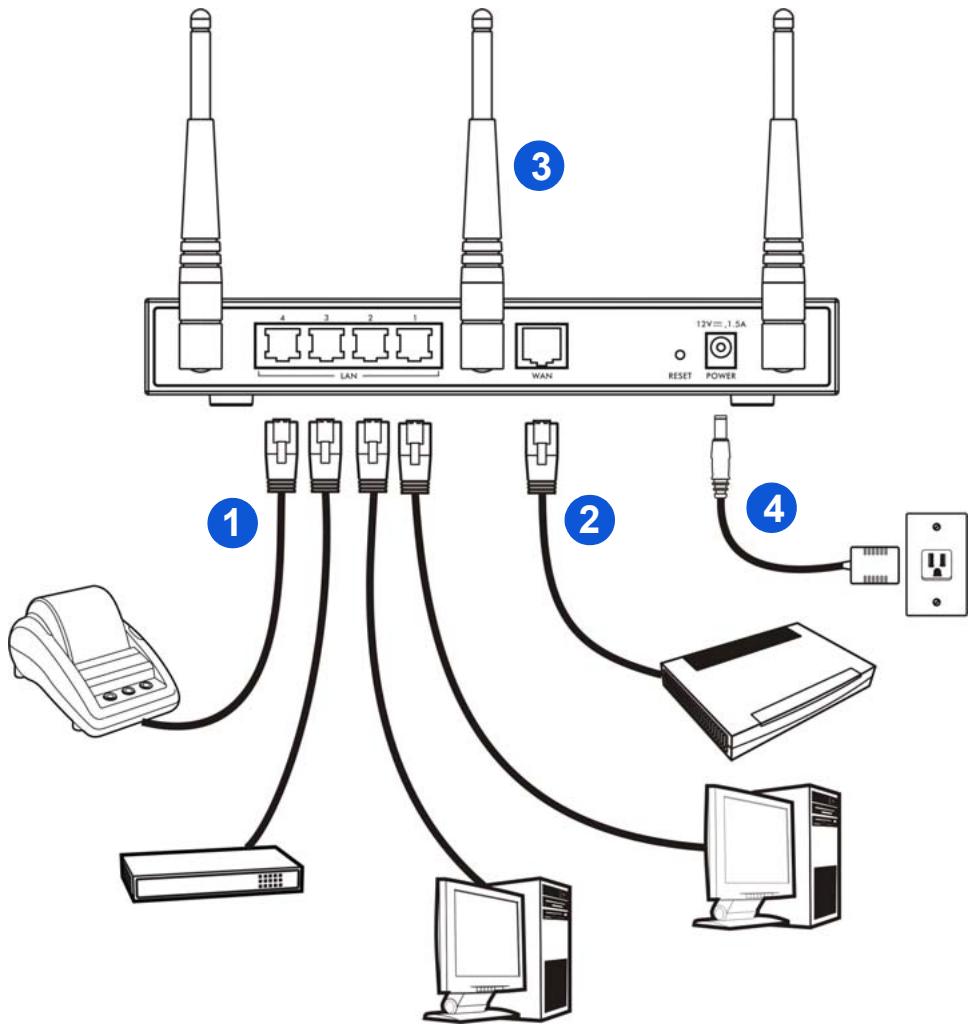 ZYXEL N-4100 - Connexions matérielles - 1