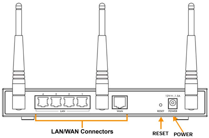 ZYXEL N-4100 - Device Panels - 2