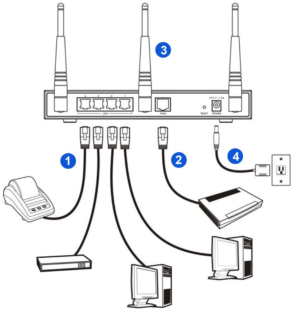 ZYXEL N-4100 - Maskinvaruanslutninger - 1