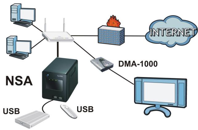 ZYXEL NSA-220 PLUS - Come funziona - 1