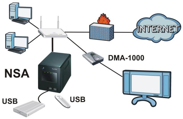 ZYXEL NSA-220 PLUS - So Funktioniert es - 1