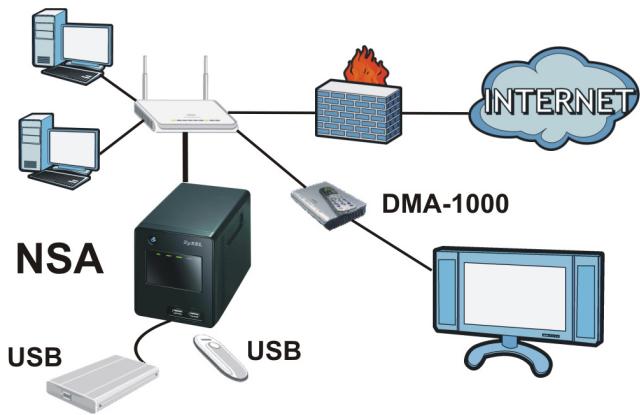 ZYXEL NSA-220 PLUS - como funciona - 1