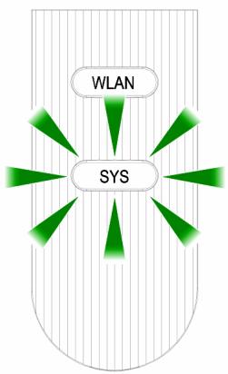 ZYXEL NWA1100, NWA1100-N, NWA1121NI, NWA1123-NI - LED - 1