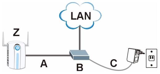 ZYXEL NWA1100, NWA1100-N, NWA1121NI, NWA1123-NI - Power-over-Ethernet (PoE) Einrichten (Optional) - 1