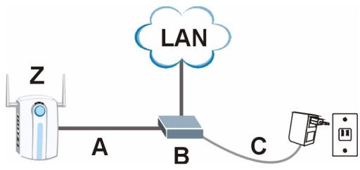 ZYXEL NWA1100, NWA1100-N, NWA1121NI, NWA1123-NI - Installer l'Alimentation Électrique par Câble Ethernet (PoE) (Facultative) - 1